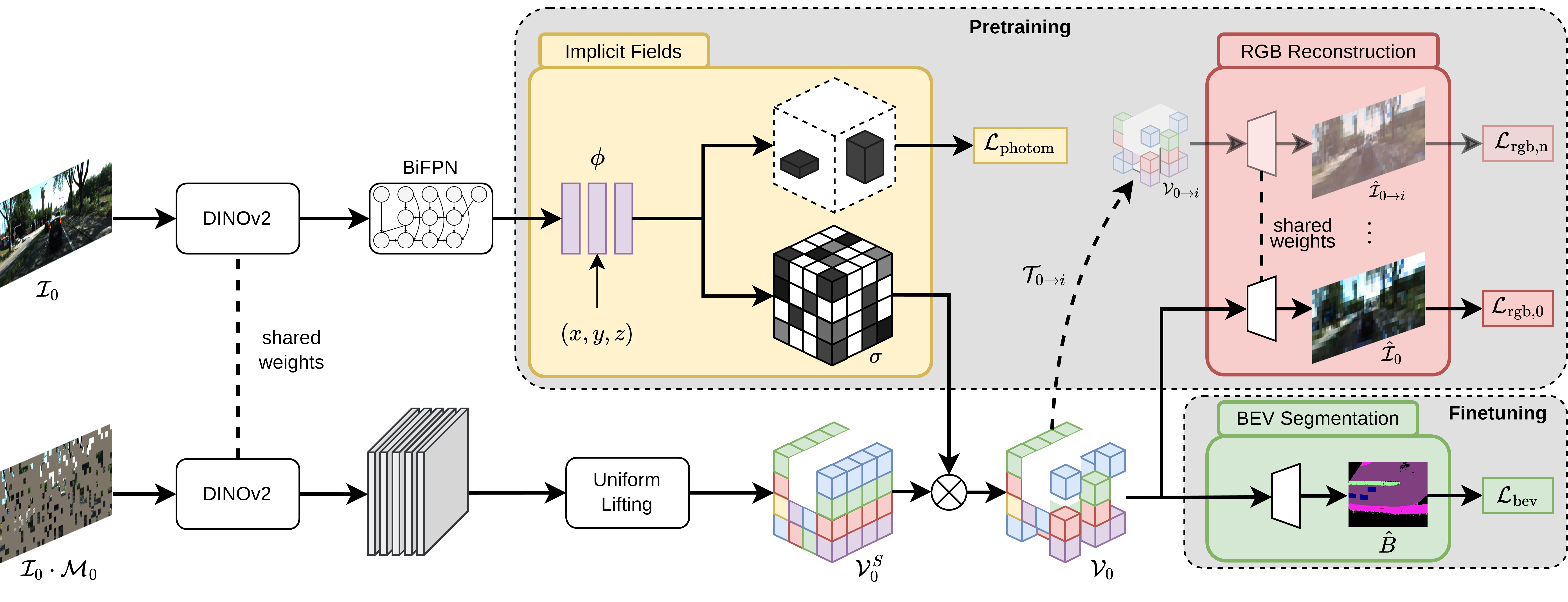 Network Architecture